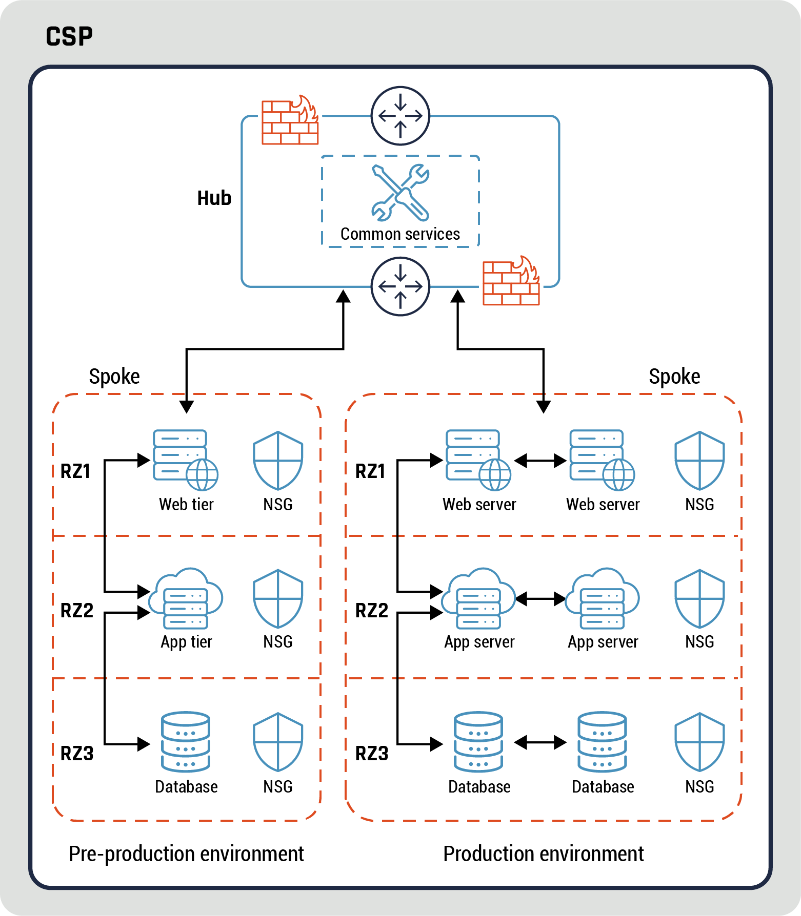 Figure 18 - Long description immediately follows