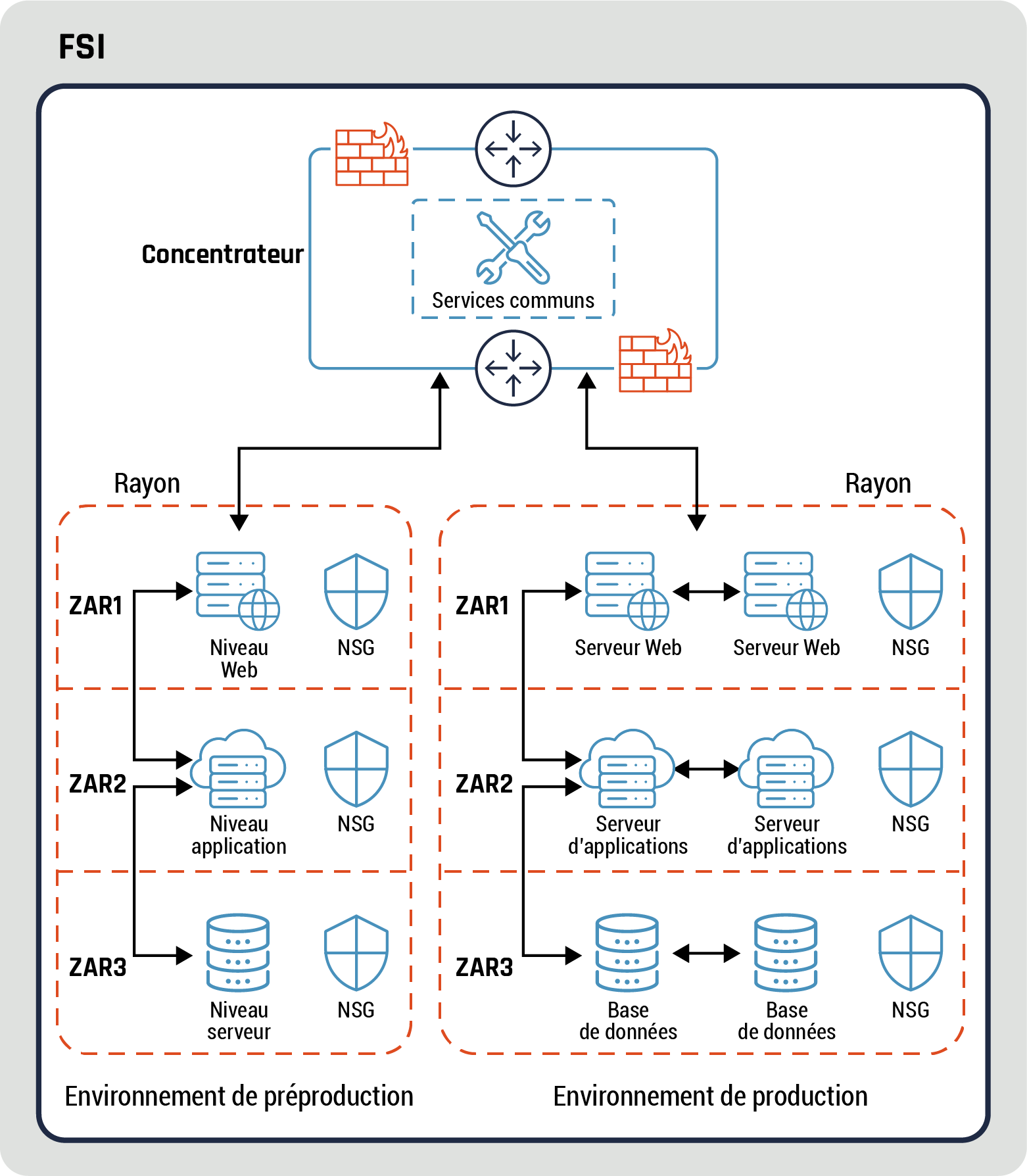 Figure 18 - Description détaillée suit immédiatement