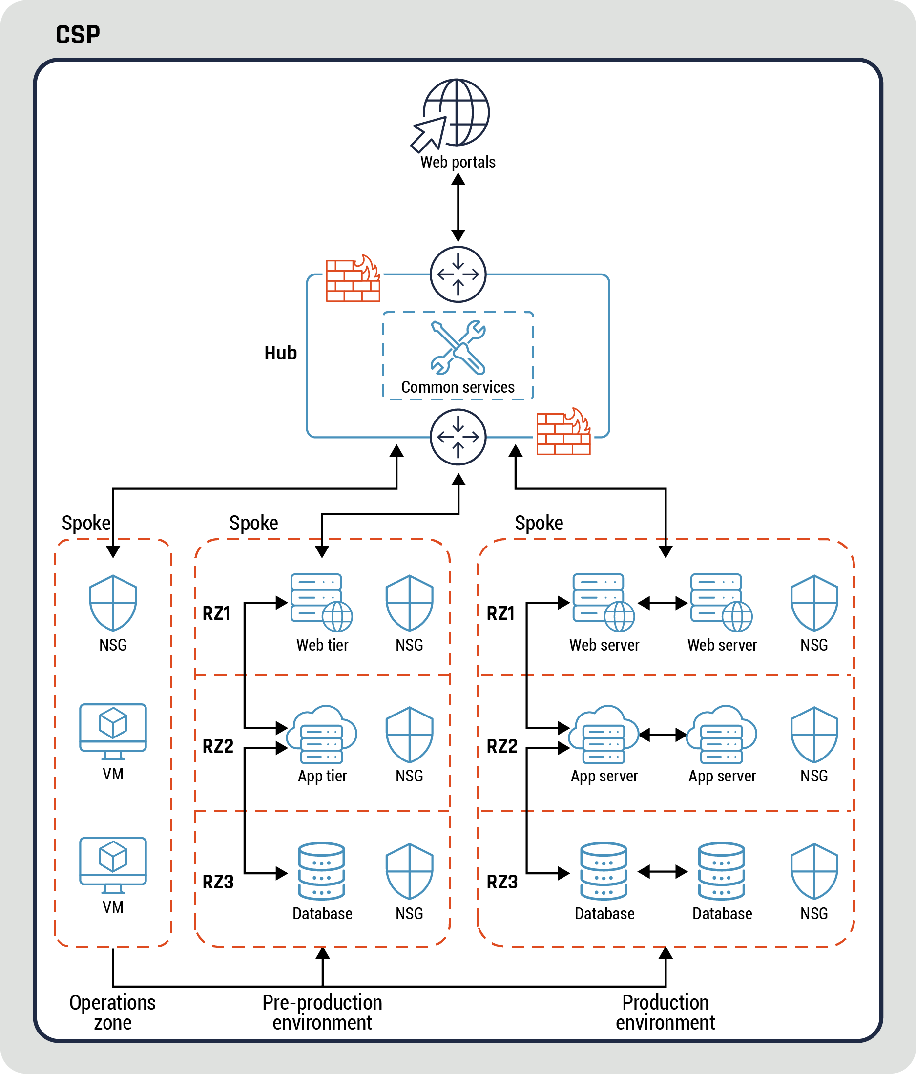 Figure 19 - Long description immediately follows