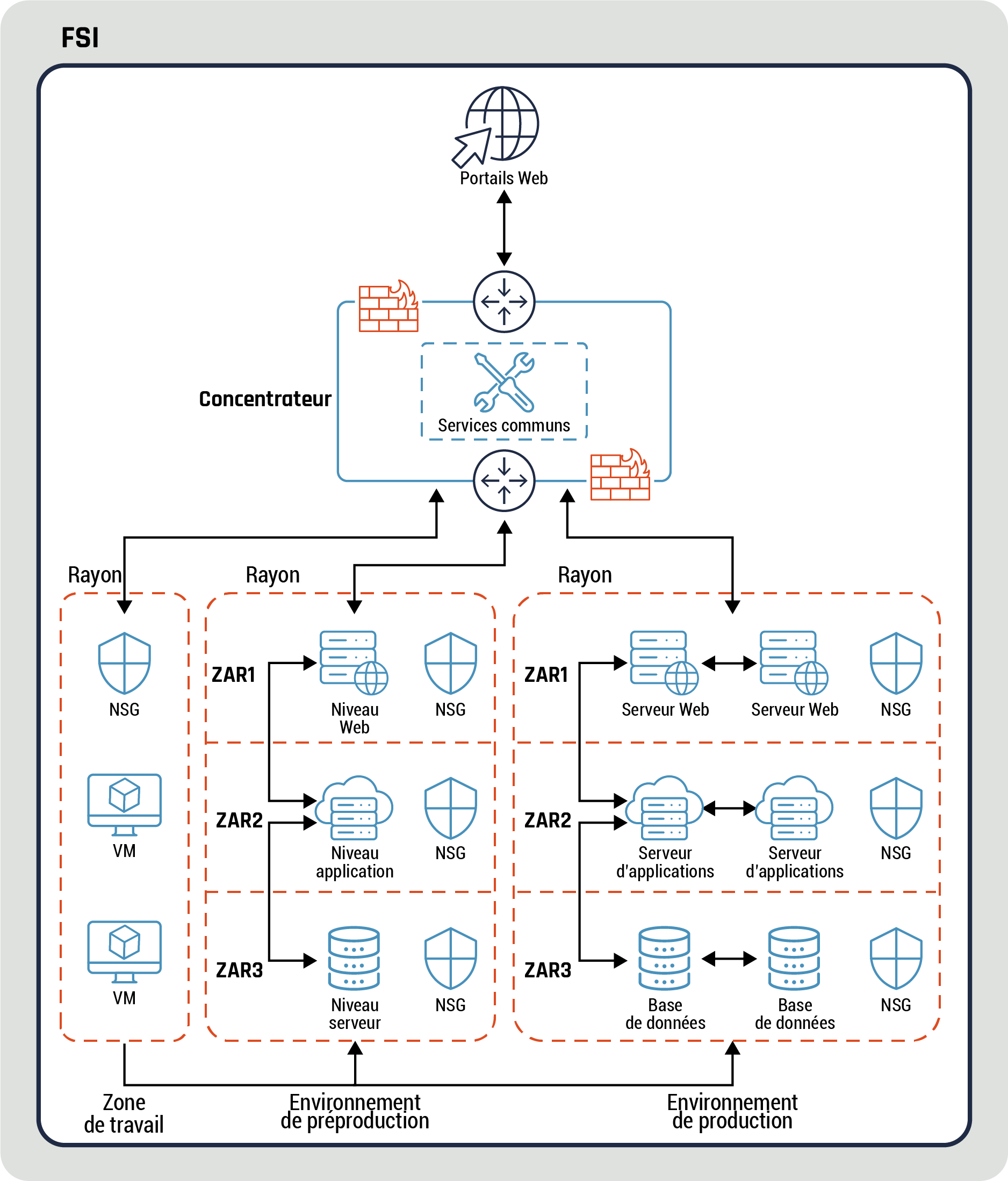 Figure 19 - Description détaillée suit immédiatement