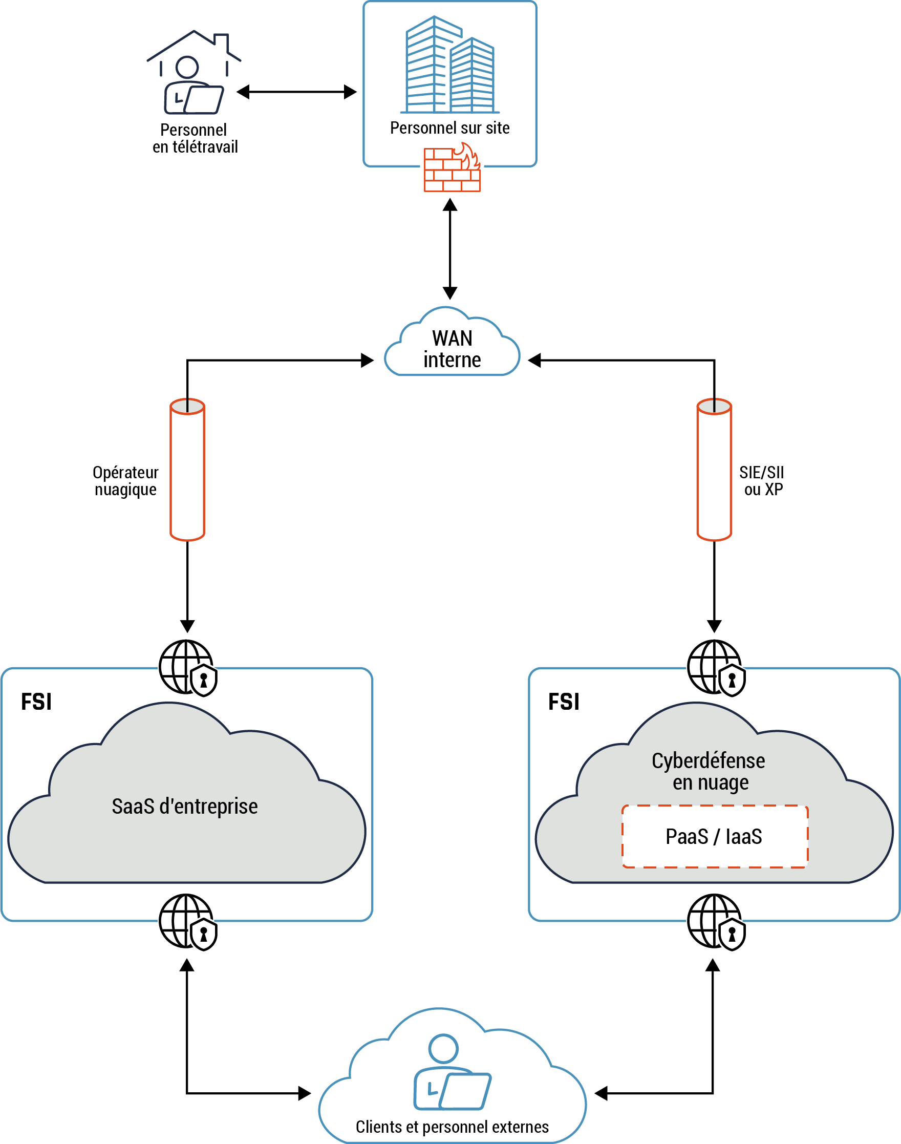 Figure 2 - Description détaillée suit immédiatement