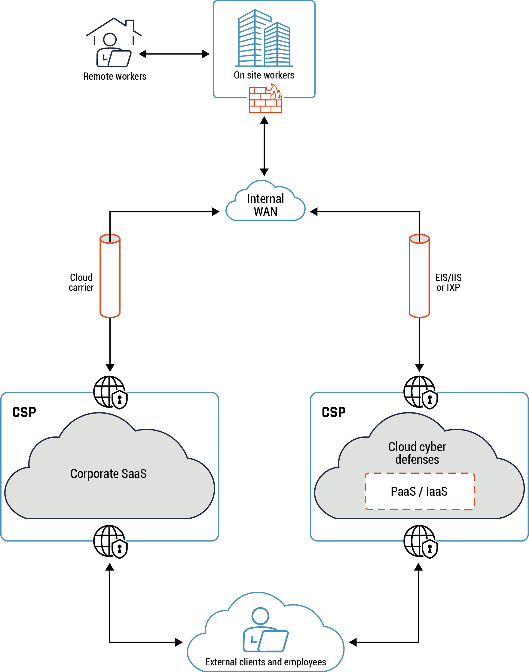 Figure 2 - Long description immediately follows