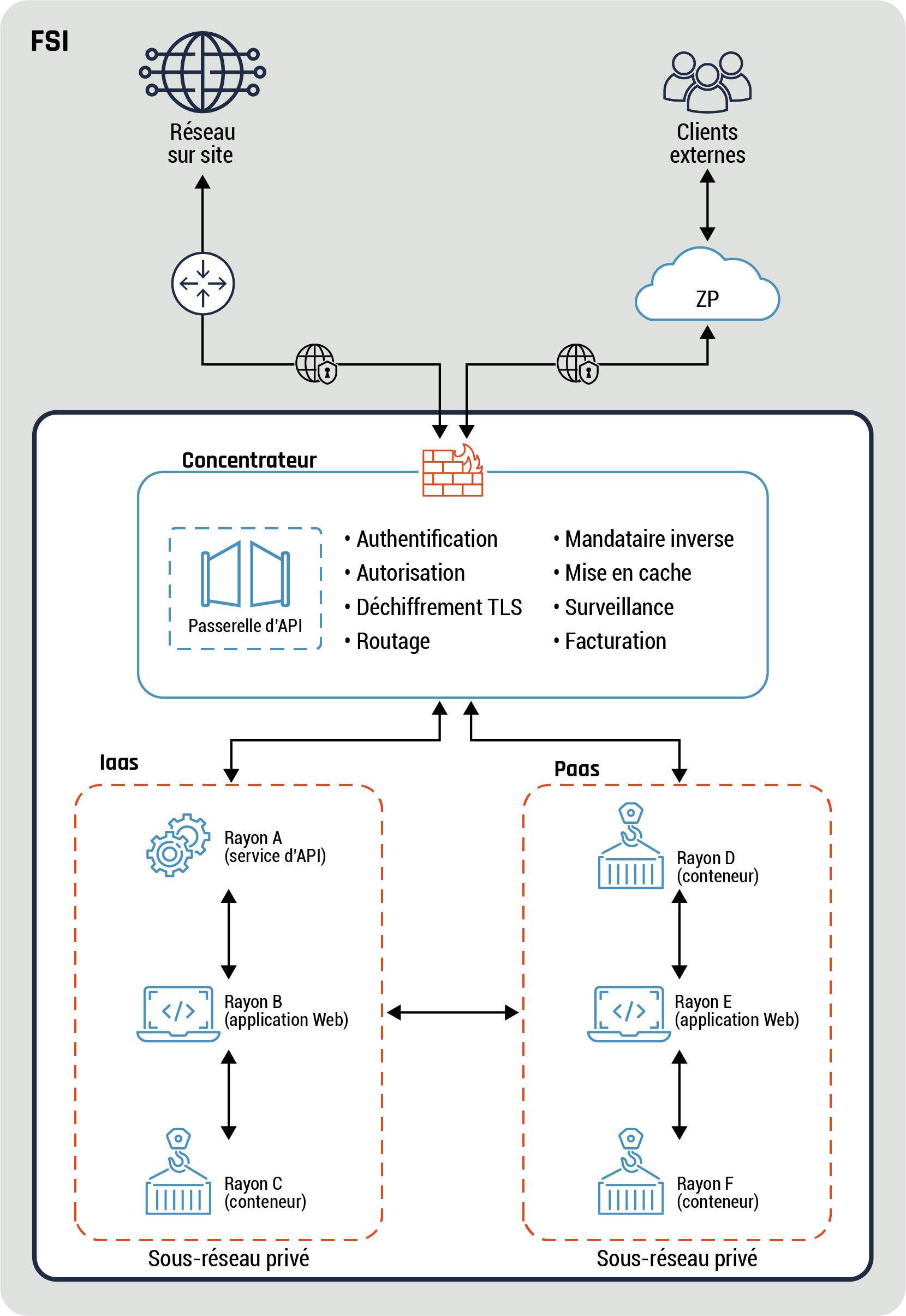 Figure 20 - Description détaillée suit immédiatement