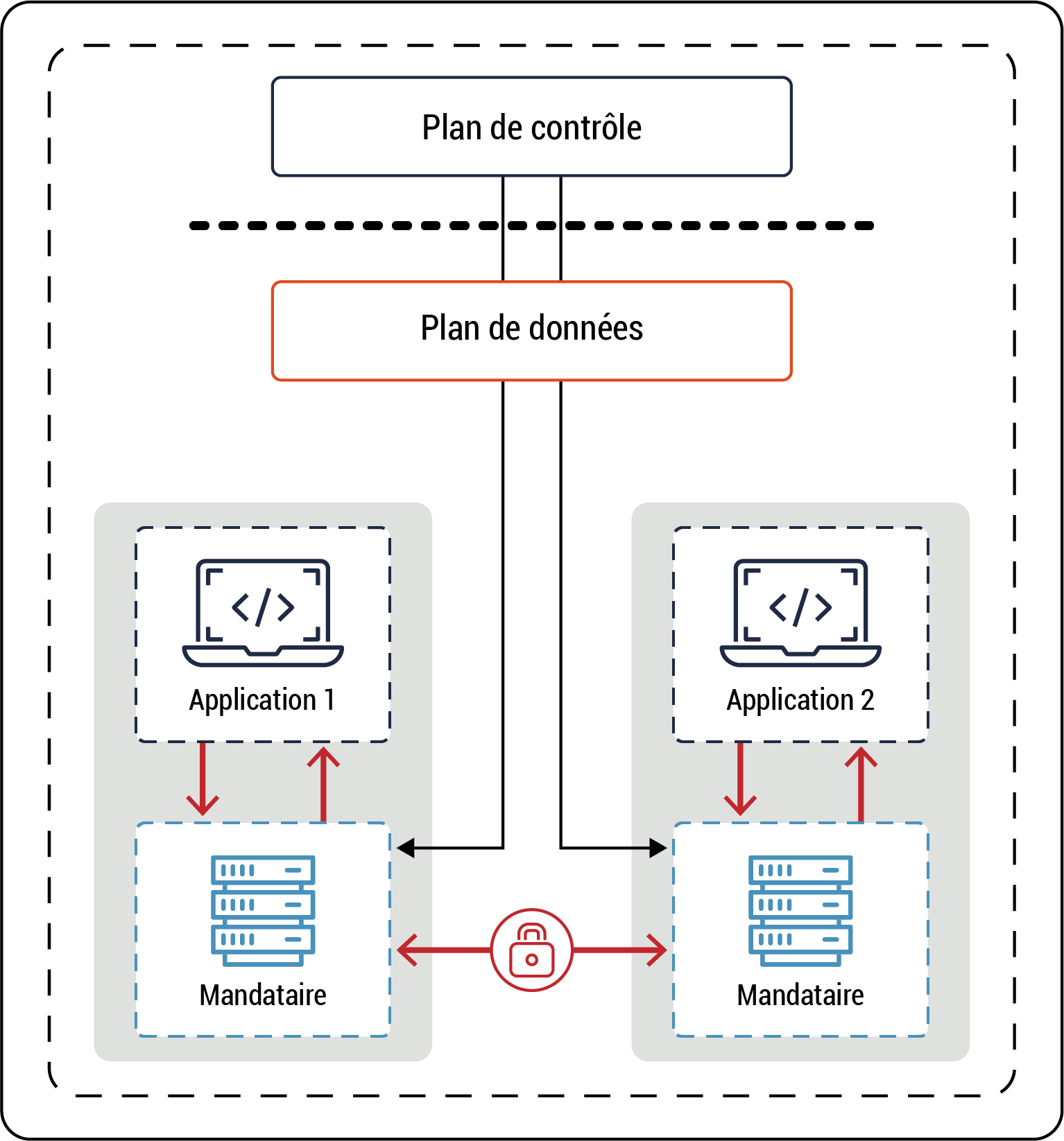 Figure 21 - Description détaillée suit immédiatement