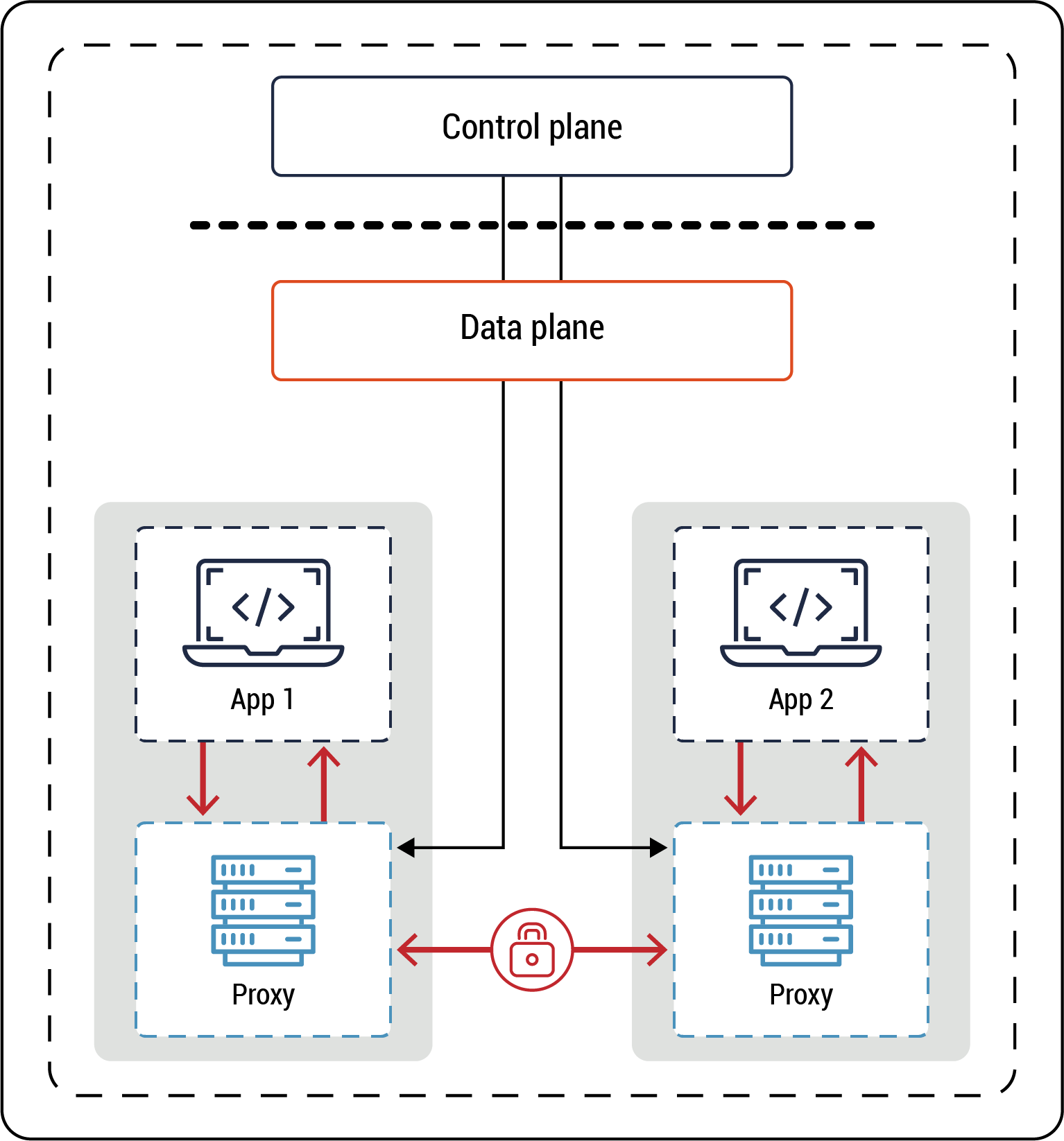 Figure 21 - Long description immediately follows