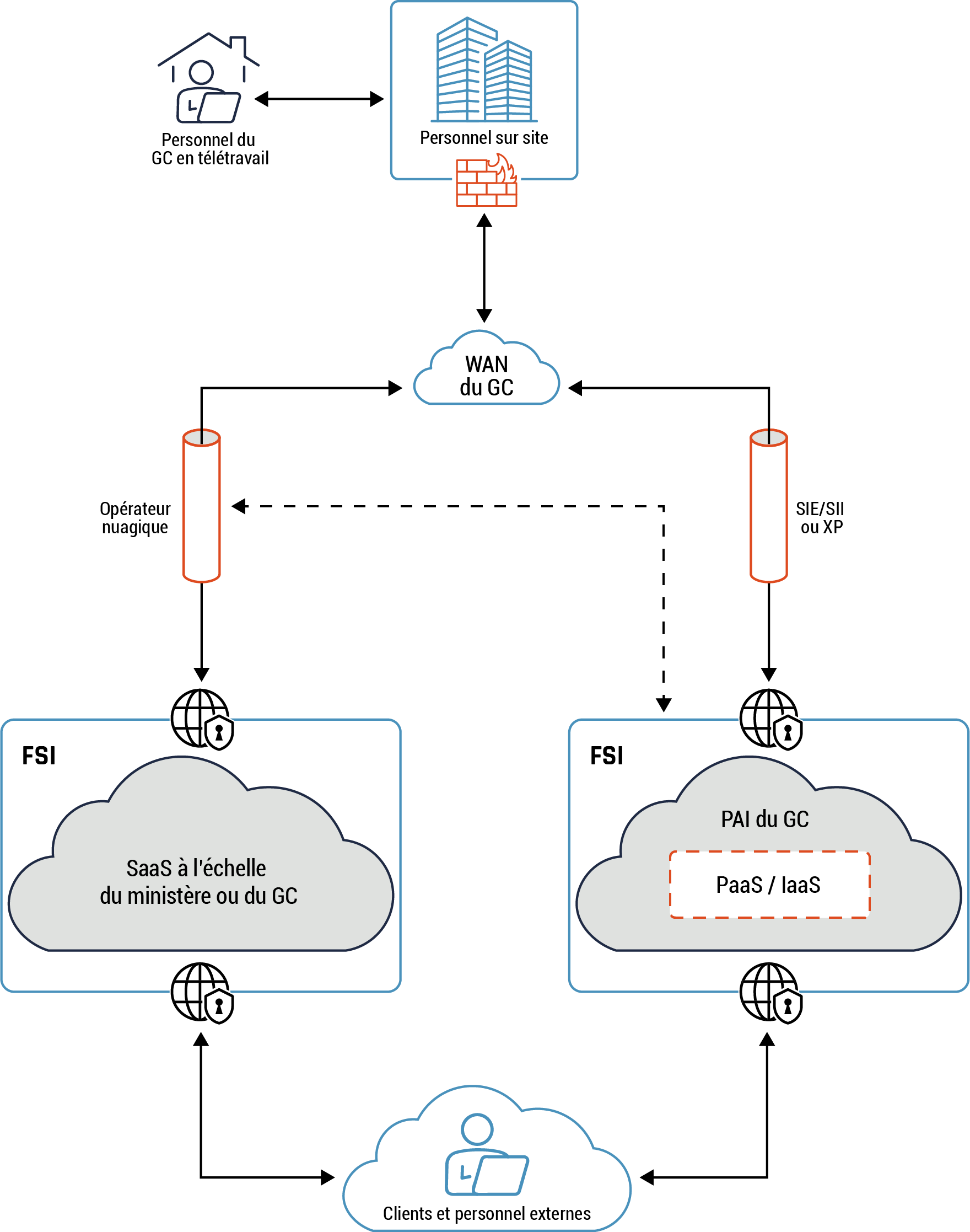 Figure 3 - Description détaillée suit immédiatement