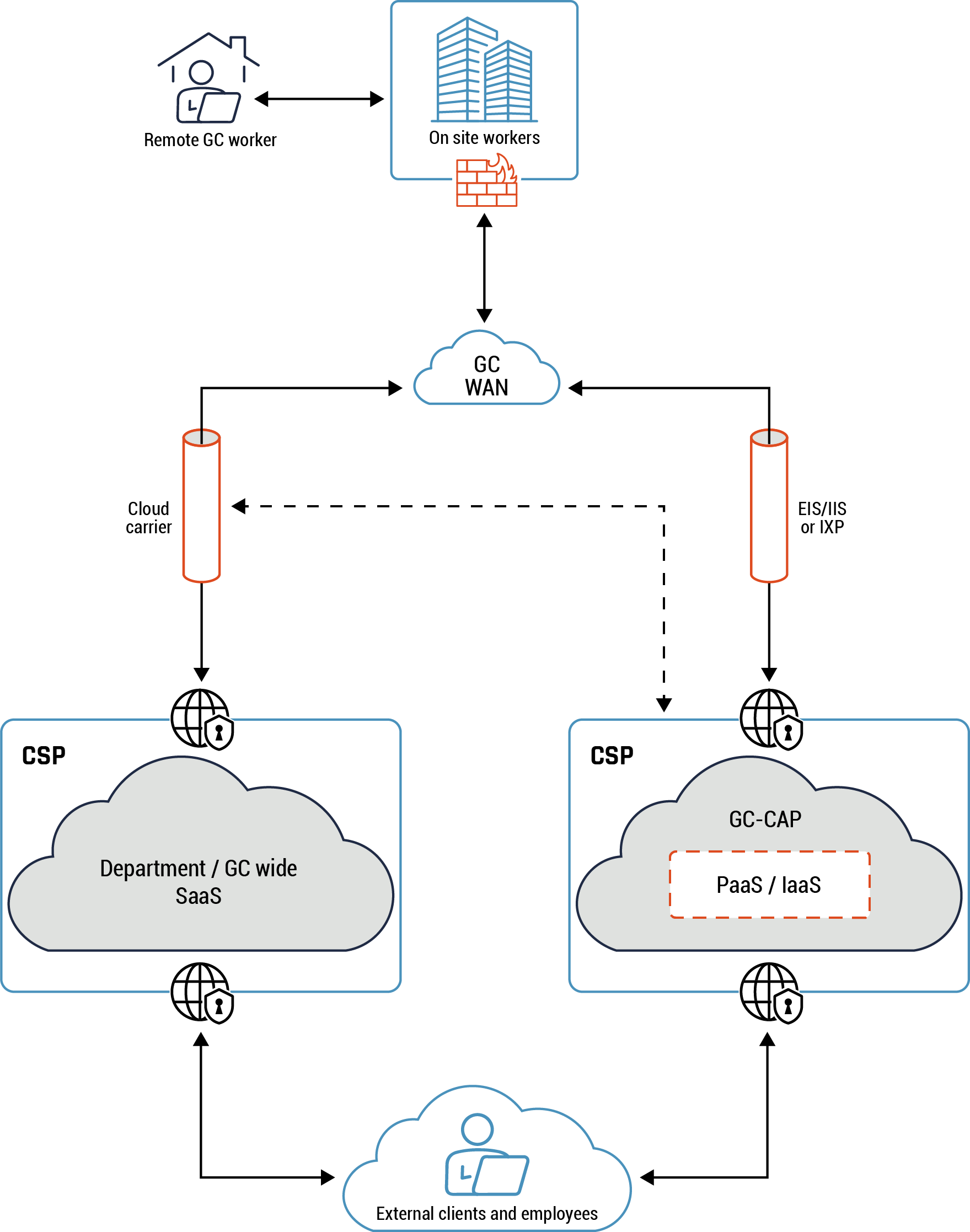 Figure 3 - Long description immediately follows