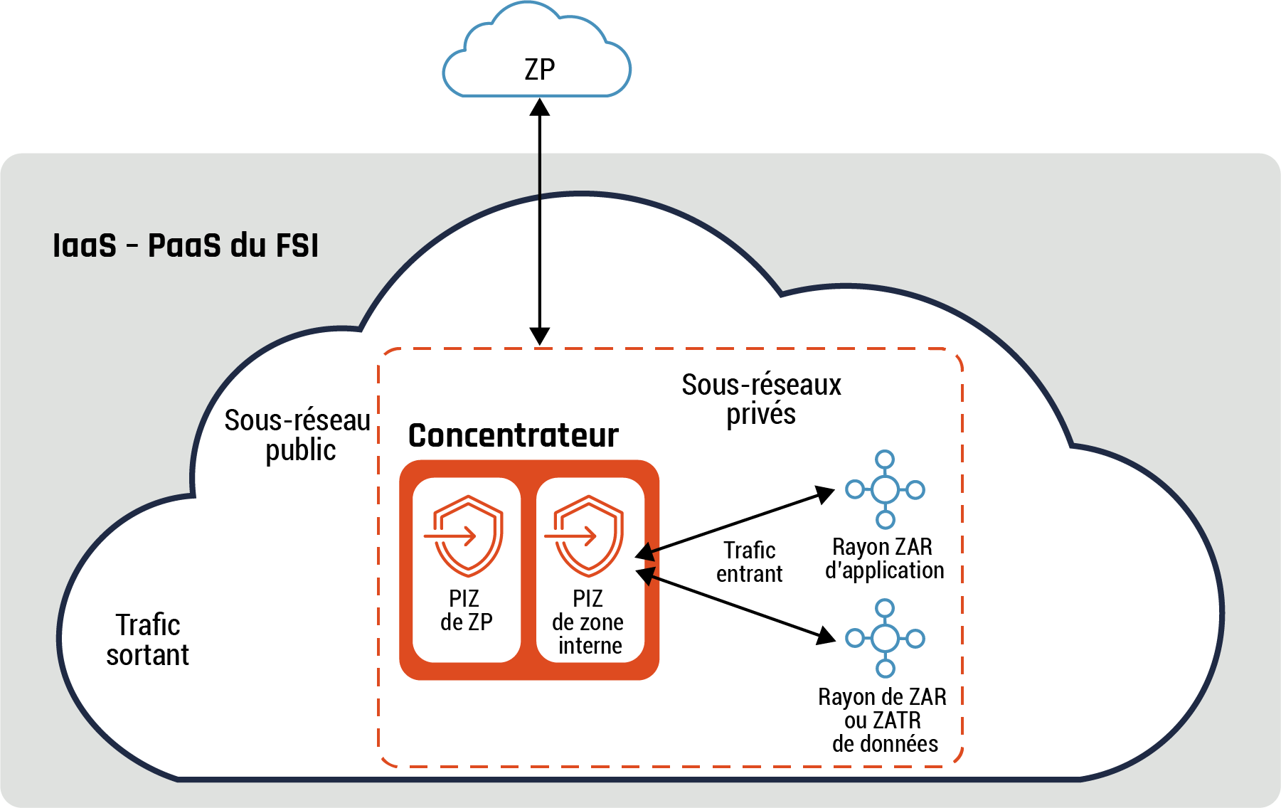 Figure 4 - Description détaillée suit immédiatement