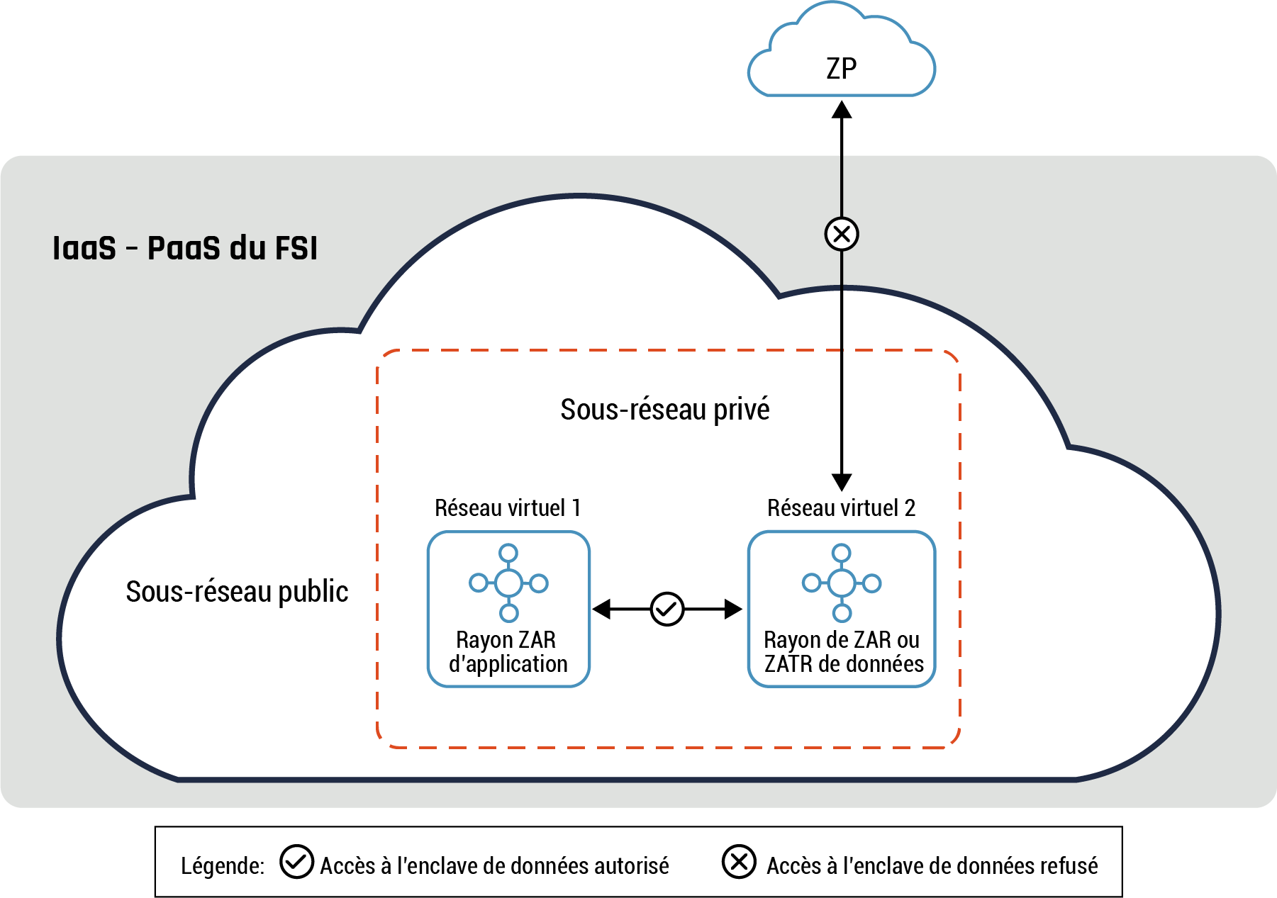 Figure 7 - Description détaillée suit immédiatement