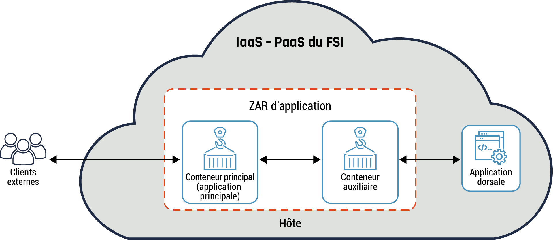 Figure 8 - Description détaillée suit immédiatement