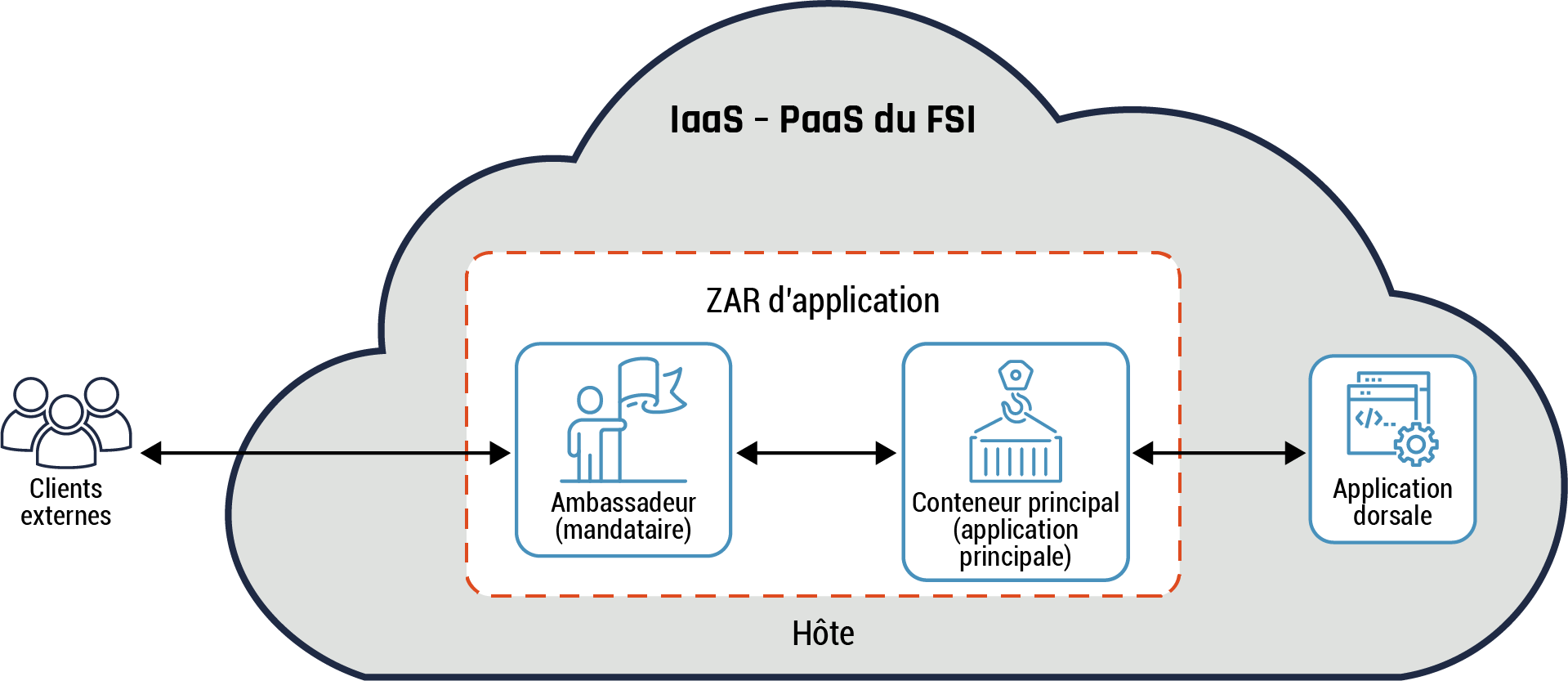 Un meilleur pare-feu de segmentation de la zone de sécurité, pour garantir  une sécurité optimale de votre réseau