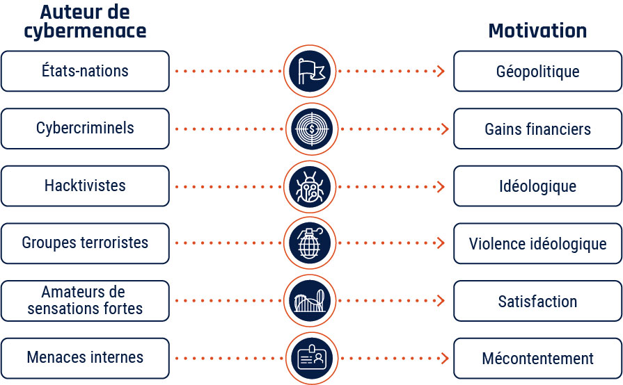 Description détaillée suit immédiatement