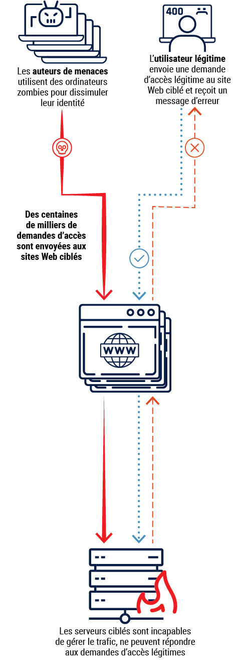 Description détaillée suit immédiatement