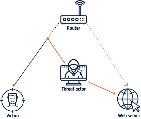 Cyber Threats: Discussing the latest security threats and threat actors