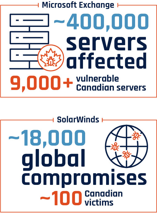 Log4j vulnerability: Companies scramble to gird against hackers : NPR