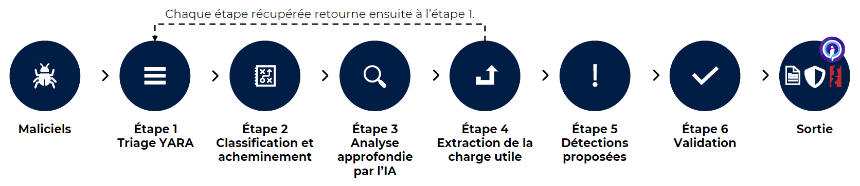 Description détaillée suit immédiatement