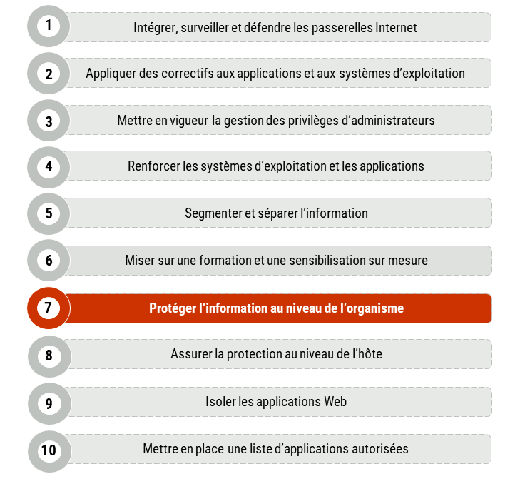 Découvrez les niveaux de sécurité DIN nécessaires pour protéger